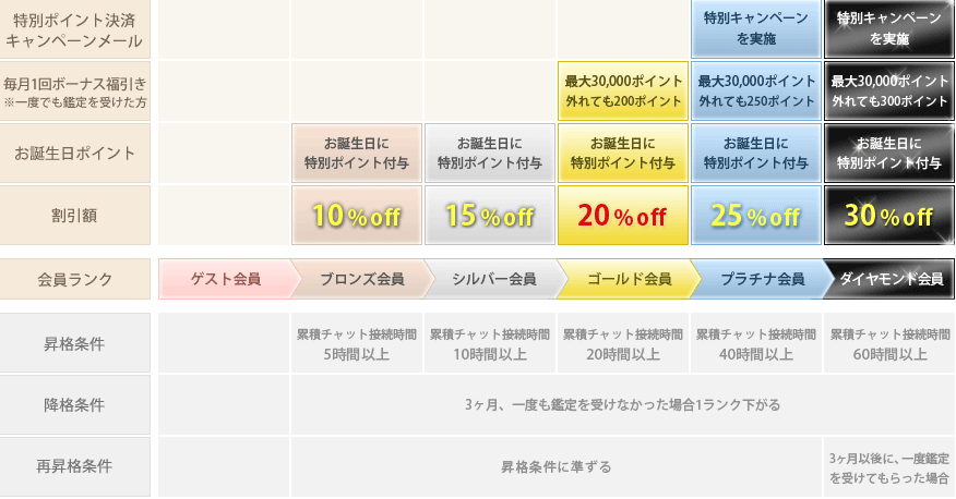 プレミアム会員
